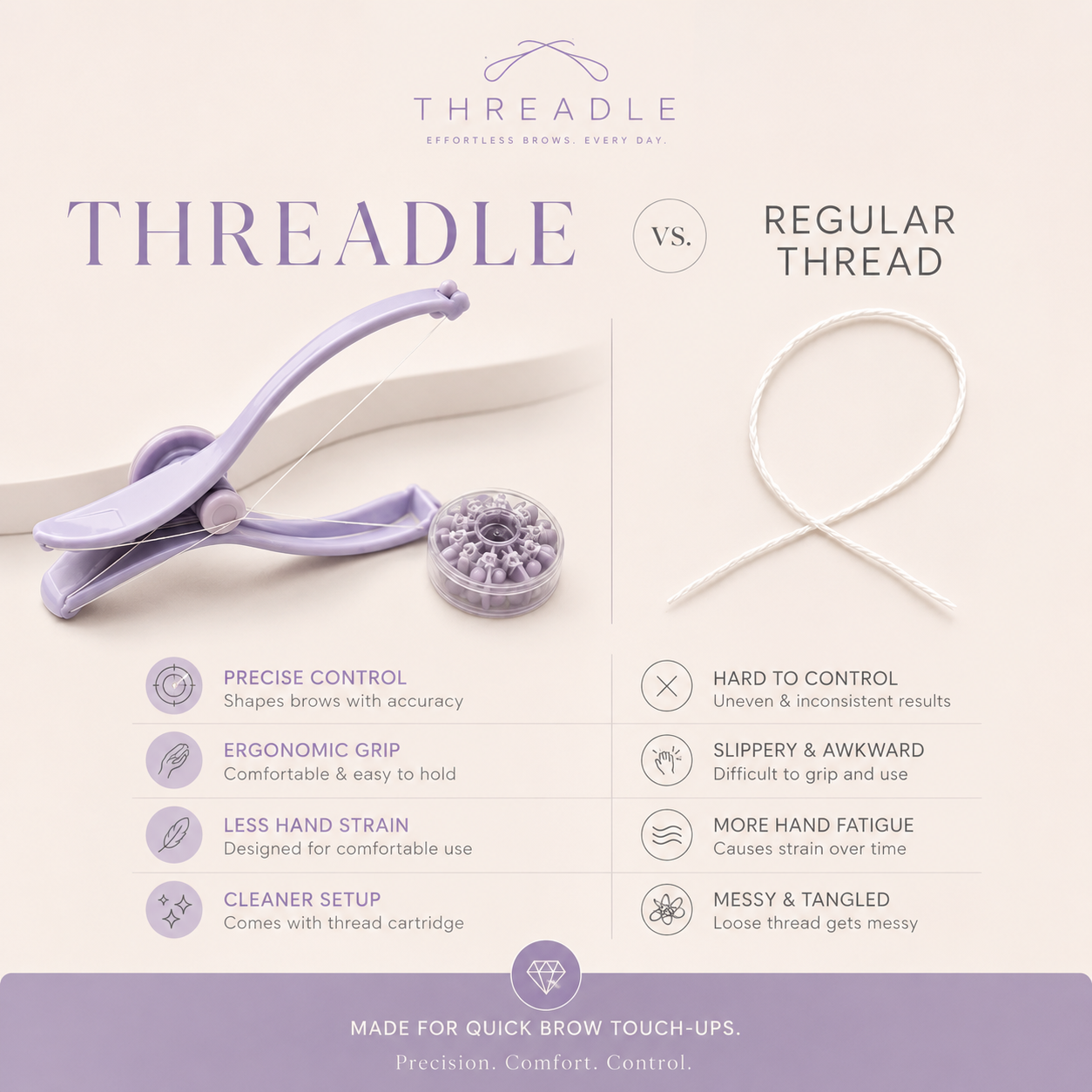 Threadle brow threading tool close-up detail